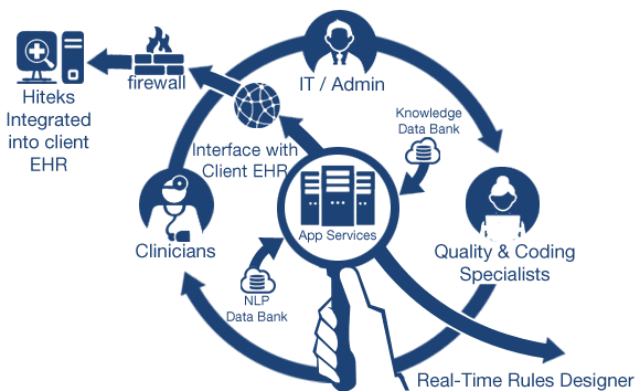 ENTERPRISE SERVICE ARCHITECTURE