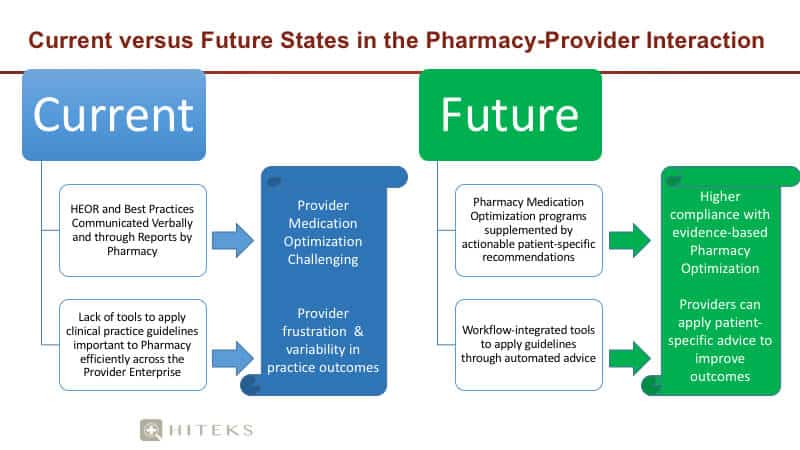 Why is 2025 clinical optimization important