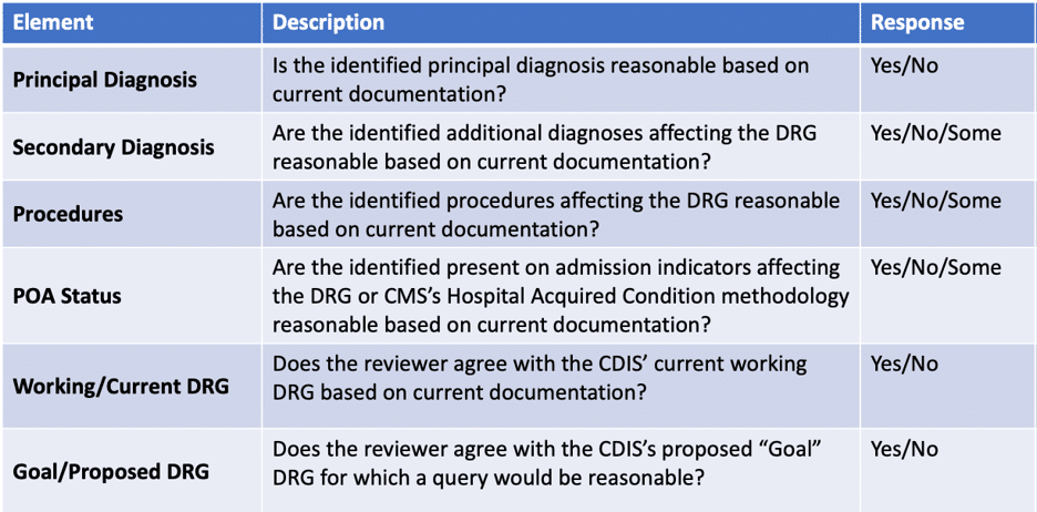 auditing cdi