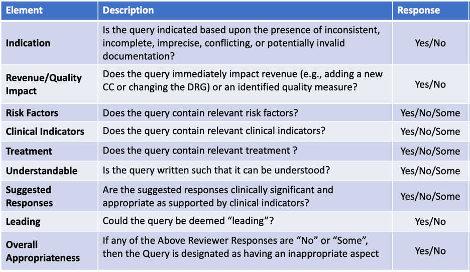 auditing queries