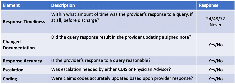 provider response